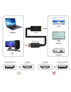 Cable displayport Xcase a tipo HDMI 4K de 3 m
