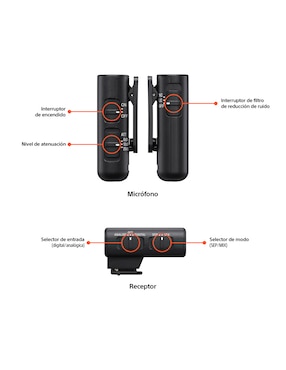 Micrófono de transmisión inalámbrica Sony ECM-W3