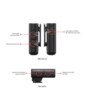 Micrófono de transmisión inalámbrica Sony ECM-W3S