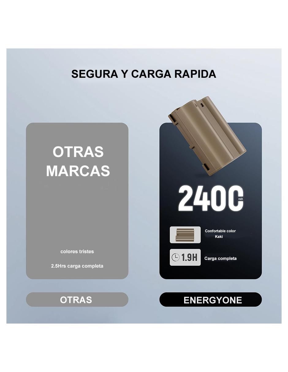 Batería recargable para cámara 2400 mAh TEN-EL15 4