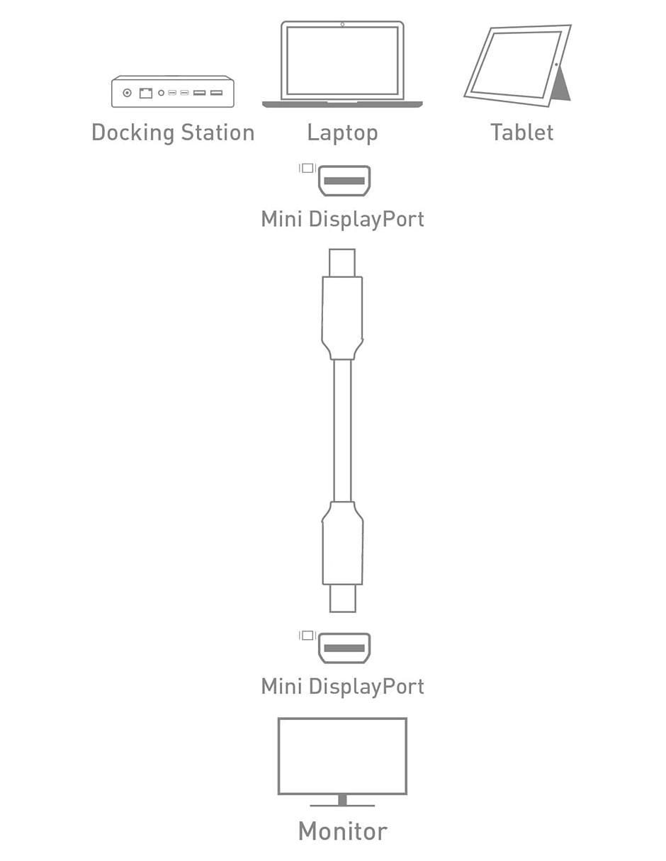 Cable mini displayport de 2 m 4