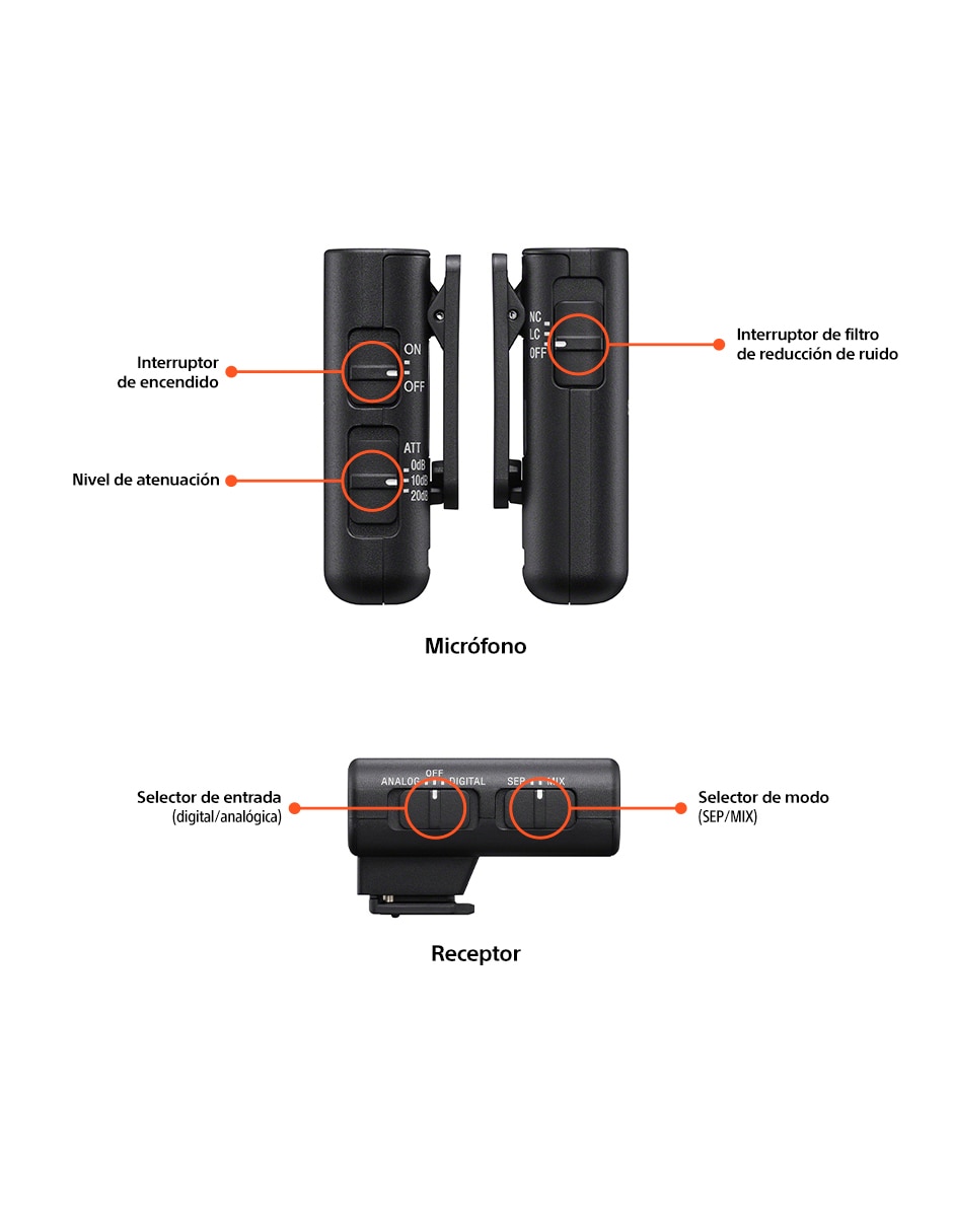 Micrófono de transmisión inalámbrica ECM-W3 12