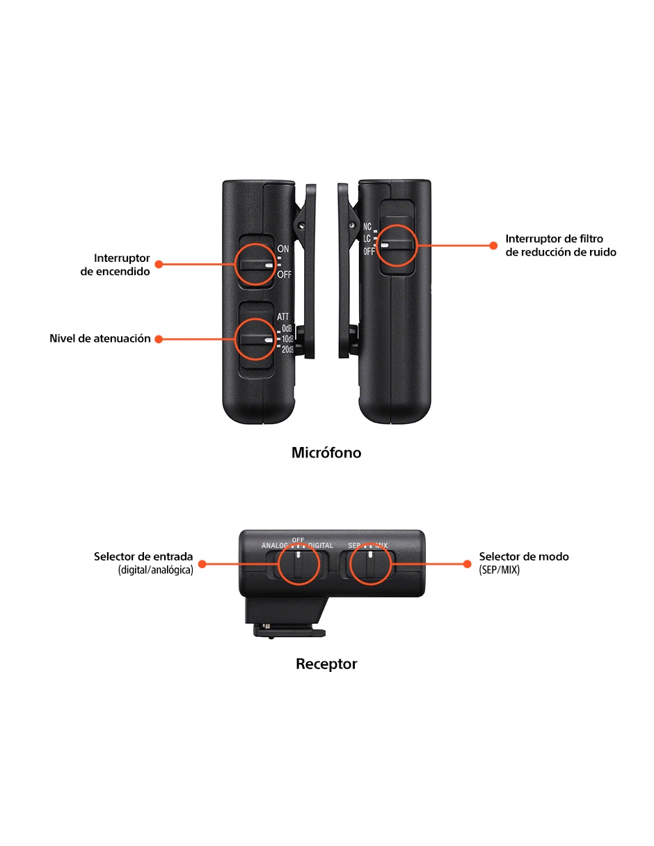 Micrófono de transmisión inalámbrica ECM-W3S 11